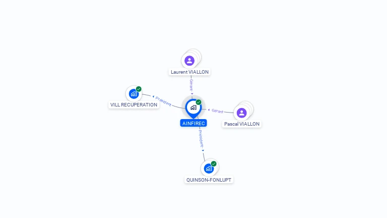 Cartographie gratuite d'AINFIREC