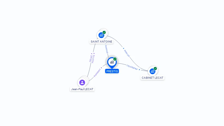 Cartographie gratuite de PRESTIS