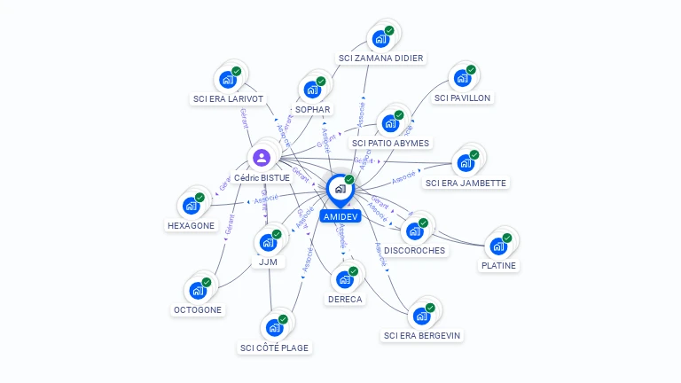 Cartographie gratuite d'AMIDEV