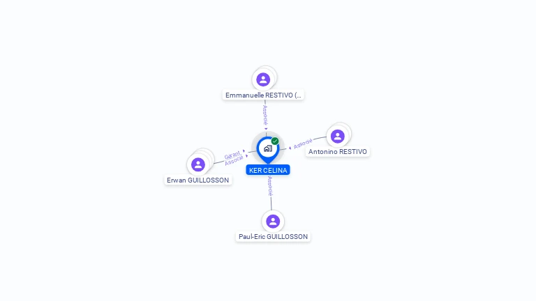 Cartographie gratuite de KER CELINA