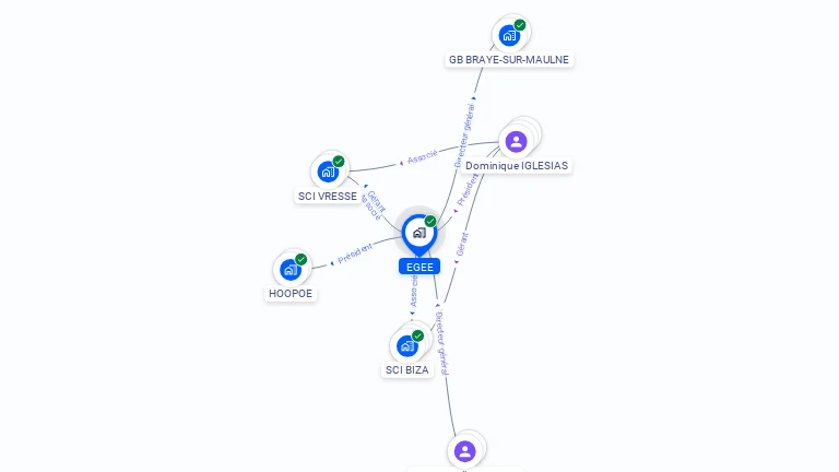 Cartographie gratuite d'EGEE