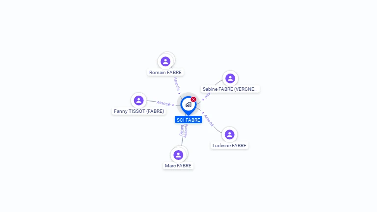 Cartographie gratuite de SCI FABRE