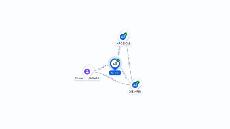 Cartographie gratuite de MFGU