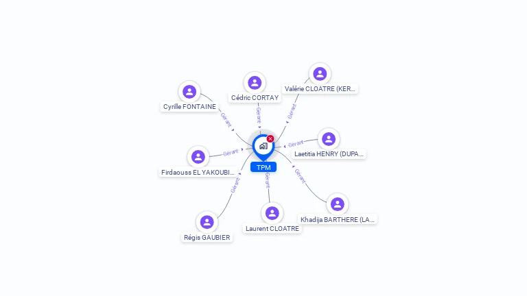 Cartographie gratuite de TPM