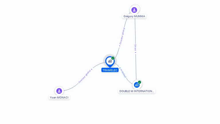 Cartographie gratuite de TRAMELEC