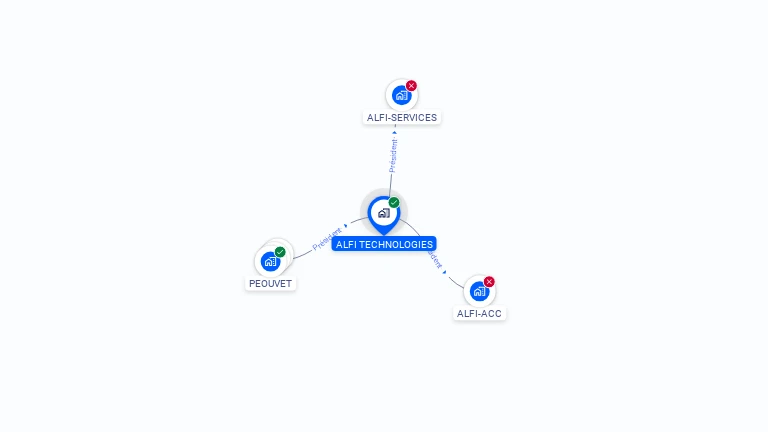 Cartographie gratuite d'ALFI TECHNOLOGIES