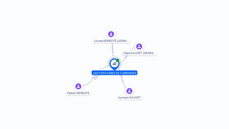 Cartographie gratuite de LES FONTAINES DE CURSINGES