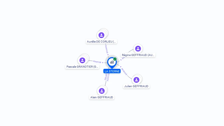 Cartographie gratuite de LA STERNE