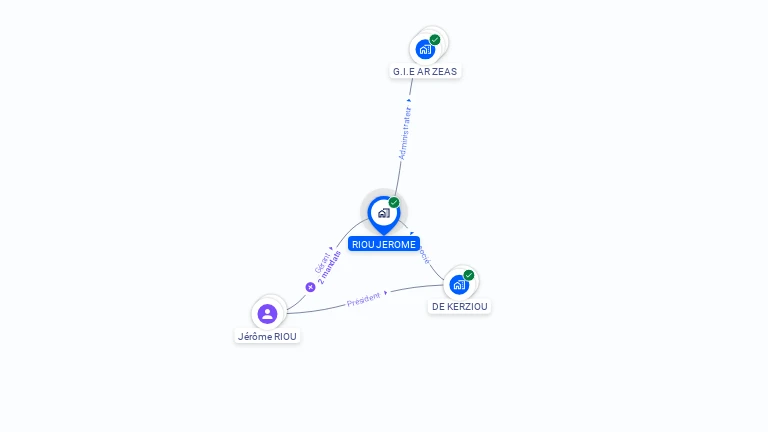 Cartographie gratuite de RIOU JEROME
