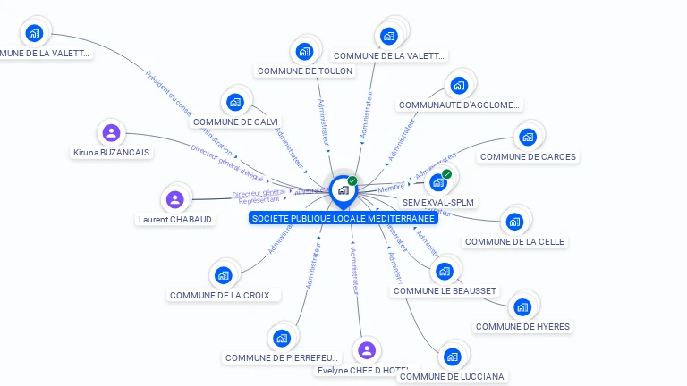 Cartographie gratuite de SPLM