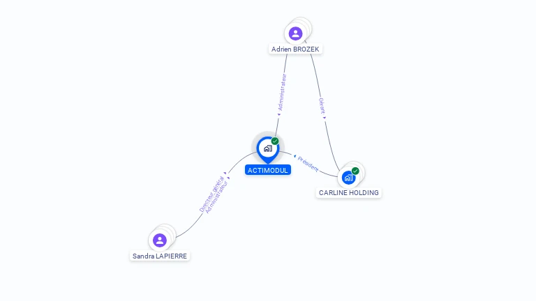 Cartographie gratuite d'ACTIMODUL