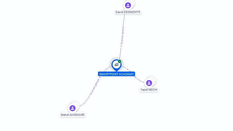 Cartographie gratuite de SMARTPOINT ACADEMY