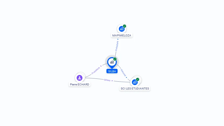 Cartographie gratuite de SILBA