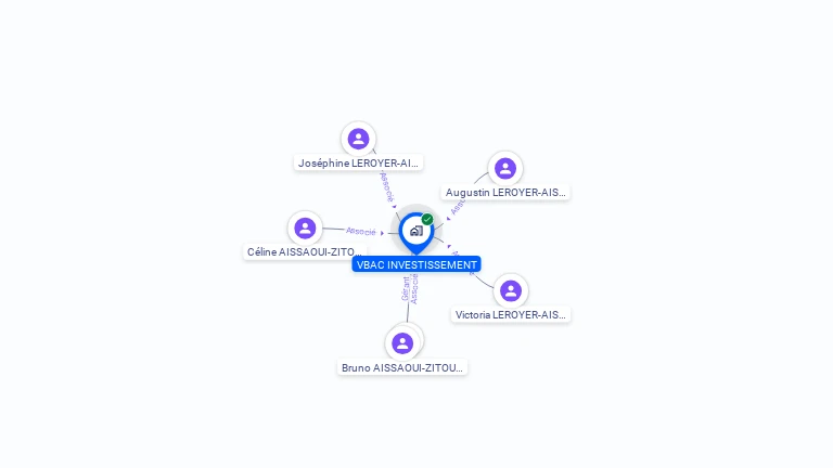 Cartographie gratuite de VBAC INVESTISSEMENT