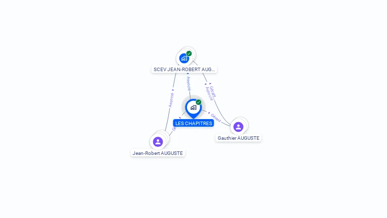 Cartographie gratuite de LES CHAPITRES