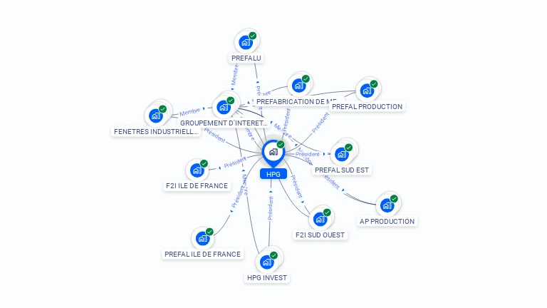 Cartographie gratuite de HPG