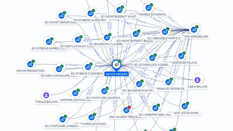 Cartographie gratuite de HEVOS GROUPE