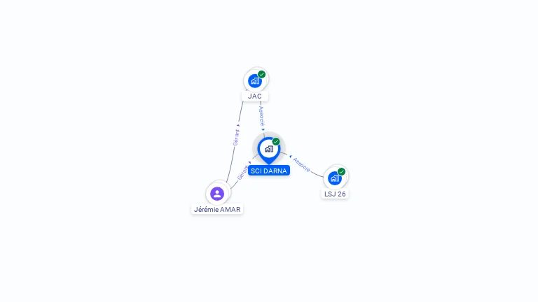 Cartographie gratuite de SCI DARNA