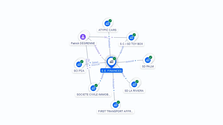 Cartographie gratuite d'E.E. FINANCES