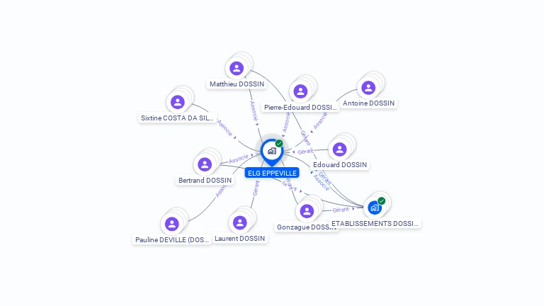 Cartographie gratuite d'ELG EPPEVILLE