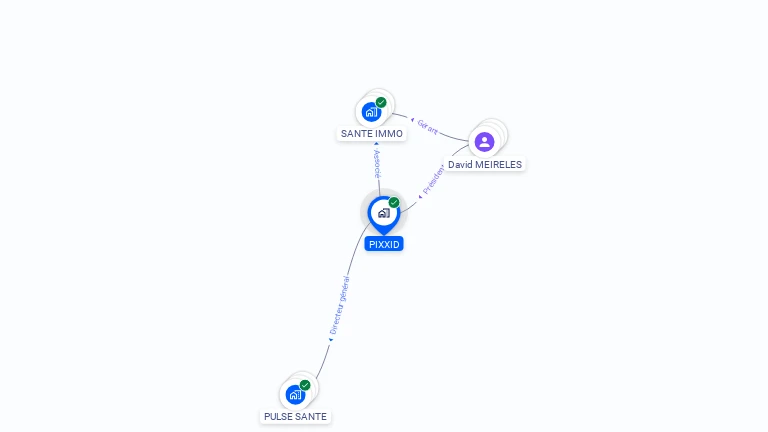 Cartographie gratuite de PIXXID