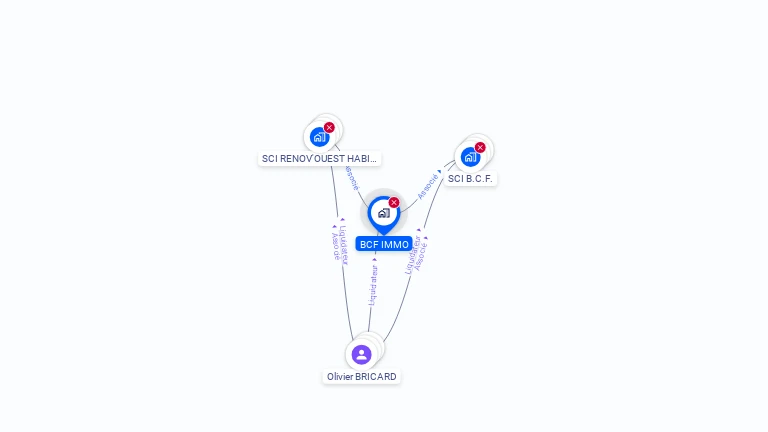 Cartographie gratuite de BCF IMMO