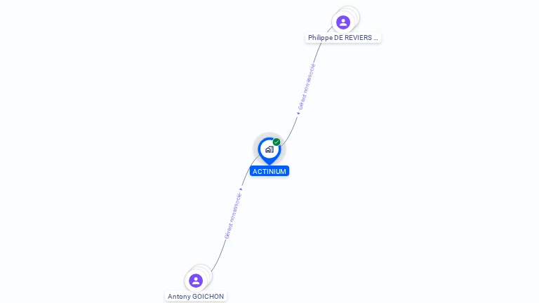 Cartographie gratuite d'ACTINIUM