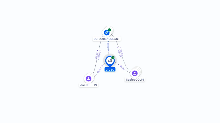 Cartographie gratuite de G-CEC