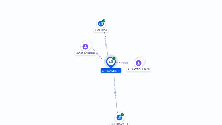 Cartographie gratuite de SARL AMITAF