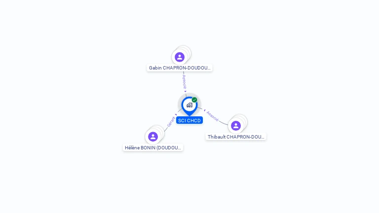 Cartographie gratuite de SCI CHCD