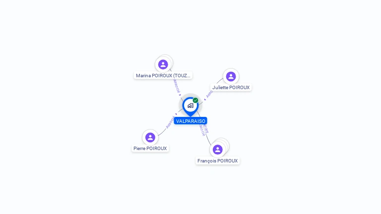 Cartographie gratuite de VALPARAISO