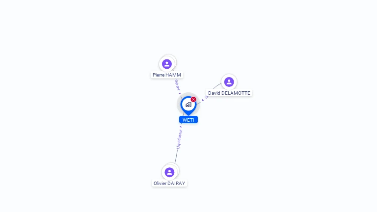 Cartographie gratuite de WETI