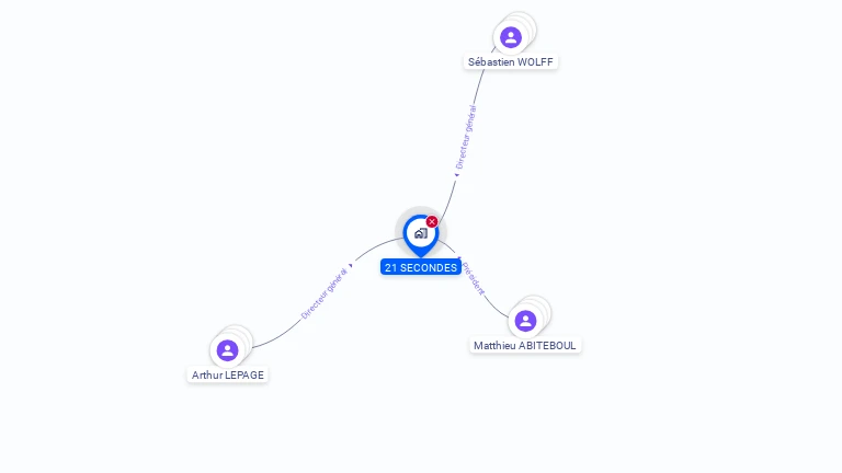Cartographie gratuite de 21 SECONDES