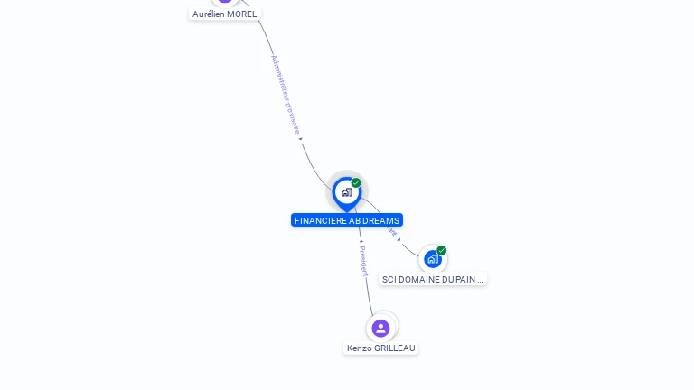 Cartographie gratuite de FINANCIERE AB DREAMS