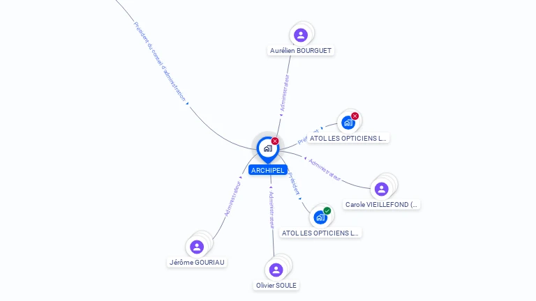 Cartographie gratuite d'ARCHIPEL