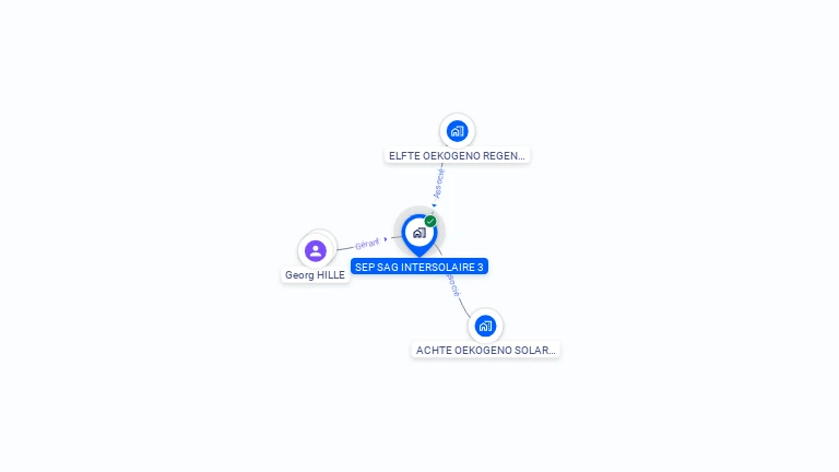 Cartographie gratuite de SEP S.A.G. INTERSOLAIRE 3