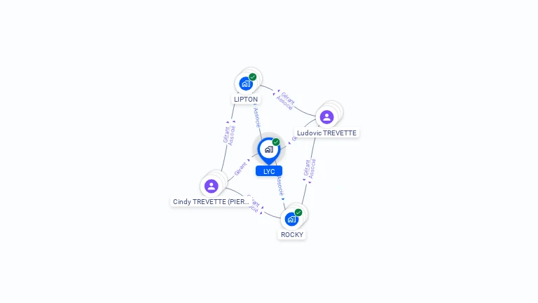 Cartographie gratuite de LYC