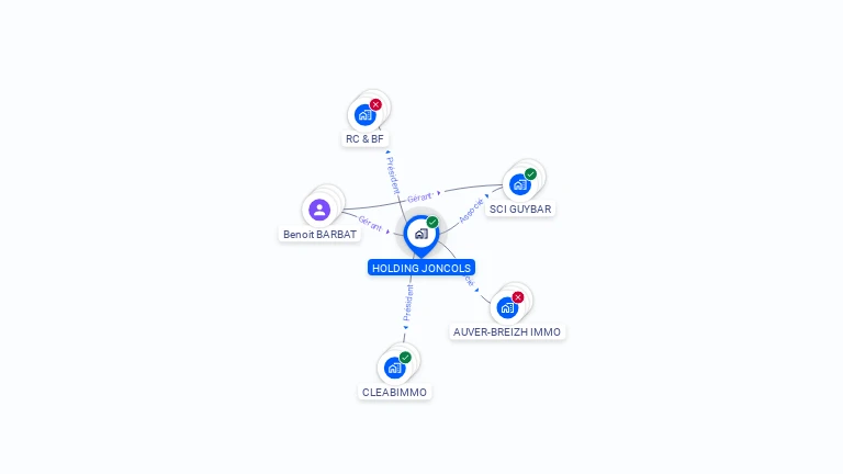 Cartographie gratuite de HOLDING JONCOLS