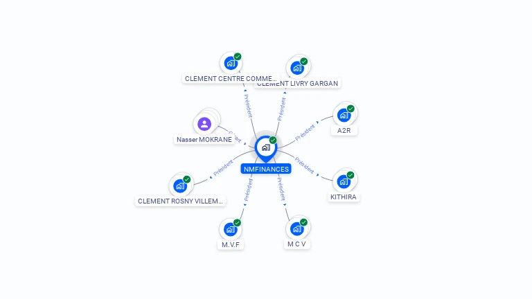 Cartographie gratuite de NMFINANCES