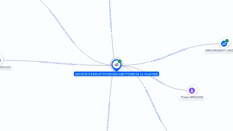 Cartographie gratuite de SOCIETE D'EXPLOITATION DES ABATTOIRS DE LA VALEYNIE