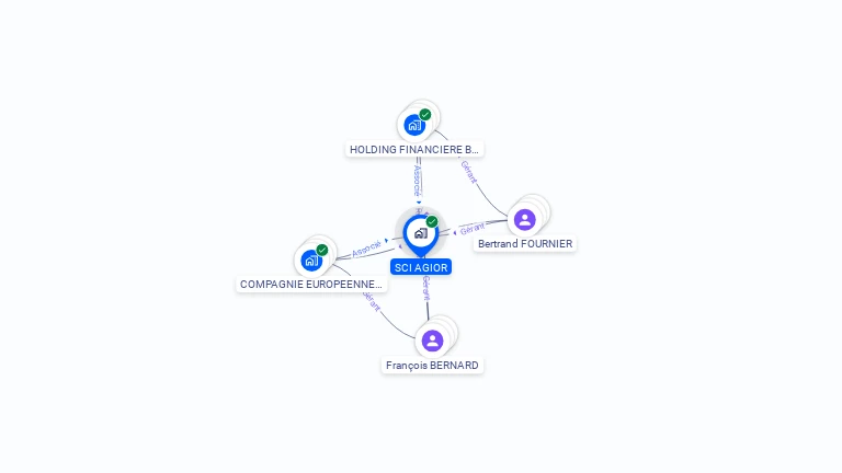 Cartographie gratuite de SCI AGIOR