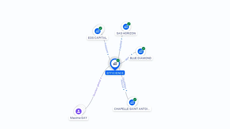 Cartographie gratuite d'EFFICIENCE