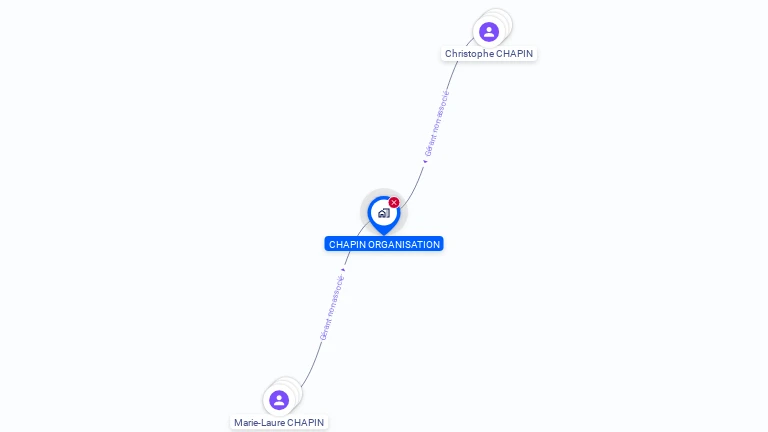 Cartographie gratuite de CHAPIN ORGANISATION