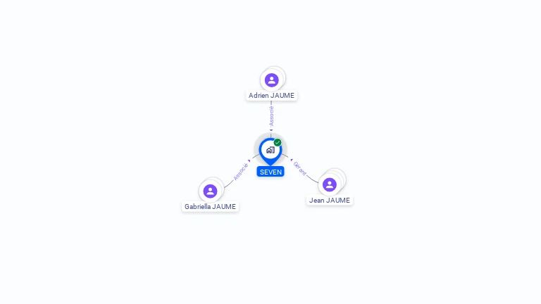 Cartographie gratuite de SEVEN