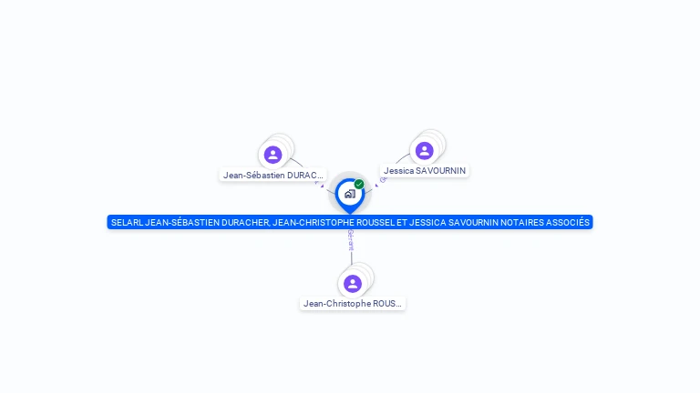Cartographie gratuite de SELARL JEAN-SEBASTIEN DURACHER, JEAN-CHRISTOPHE ROUSSEL ET JESSICA SAVOURNIN NOTAIRES ASSOCIES