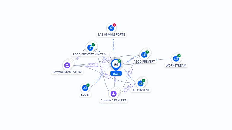 Cartographie gratuite de SI2SI