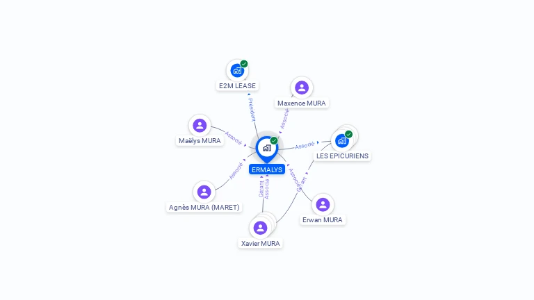 Cartographie gratuite d'ERMALYS
