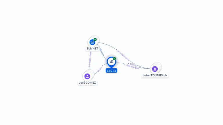 Cartographie gratuite de STS 74