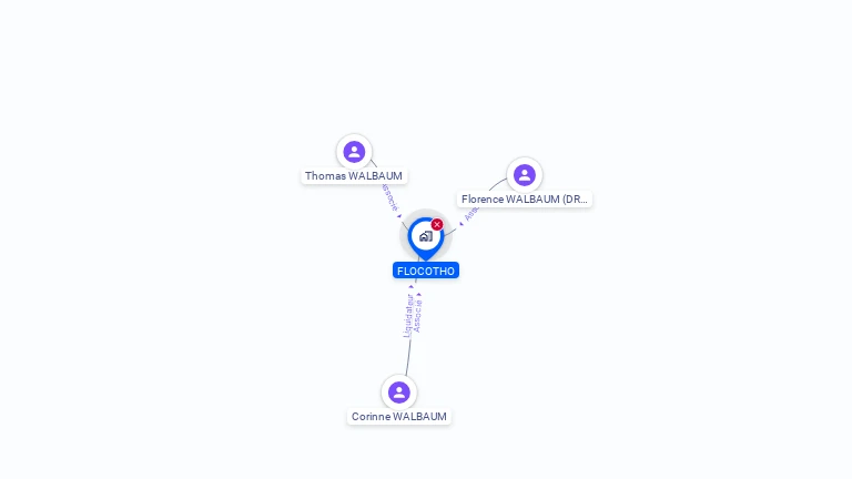 Cartographie gratuite de FLOCOTHO