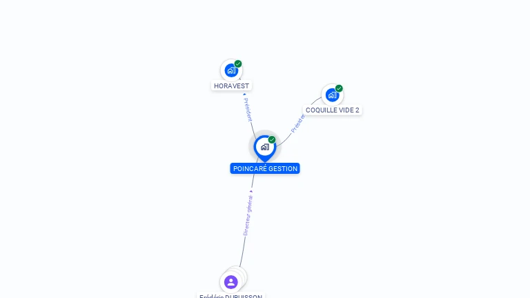 Cartographie gratuite de POINCARE GESTION